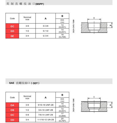 Υδραυλική βαλβίδα διαχωρισμού ροής Casappa PLD20/4/CS-GE/16-GD/16cc/rev 3000rpm 480*120*130mm