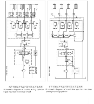 Υδραυλική βαλβίδα διαχωρισμού ροής Casappa PLD20/4/CS-GE/16-GD/16cc/rev 3000rpm 480*120*130mm