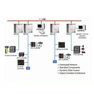 Αυτοματοποίηση Βιομηχανική VVF53.32-16/S55208-V122 Βαλβίδα ελέγχου για αυτοματοποίηση κτιρίων
