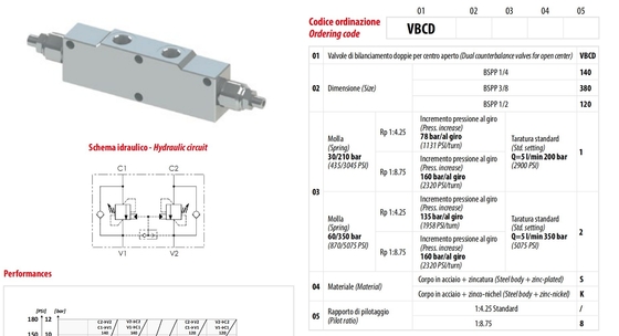 VBCD1202S Ανοιχτή βαλβίδα κέντρου Το βασικό συστατικό για την ισορροπία υδραυλικού κυλίνδρου