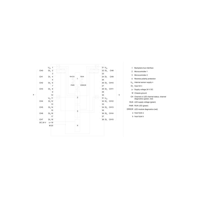 6ES7526-1BH00-0AB0 SIMATIC S7-1500 PLC F-DI 16x 24 V DC PROFIsafe 35 MM πλάτος Εξαιρετικό